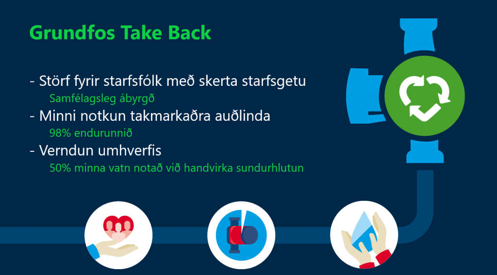 Take back upplysingar